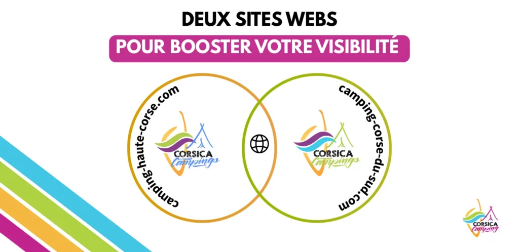 booster-visibilite-activite-e1771252853294 Infographie montrant les deux sites web de Corsica Camping pour booster la visibilité des partenaires activités en Haute-Corse et Corse-du-Sud.
